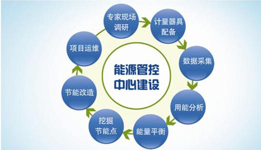 ��I(y��)��Դȫ�Ԅ�(d��ng)�O(ji��n)��ϵ�y(t��ng)